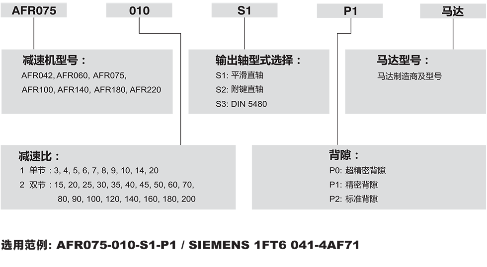 AFR-行星齒輪減速機(jī).png