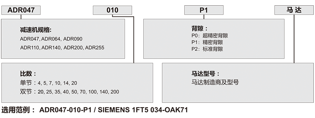 ADR-行星齒輪減速機(jī).png