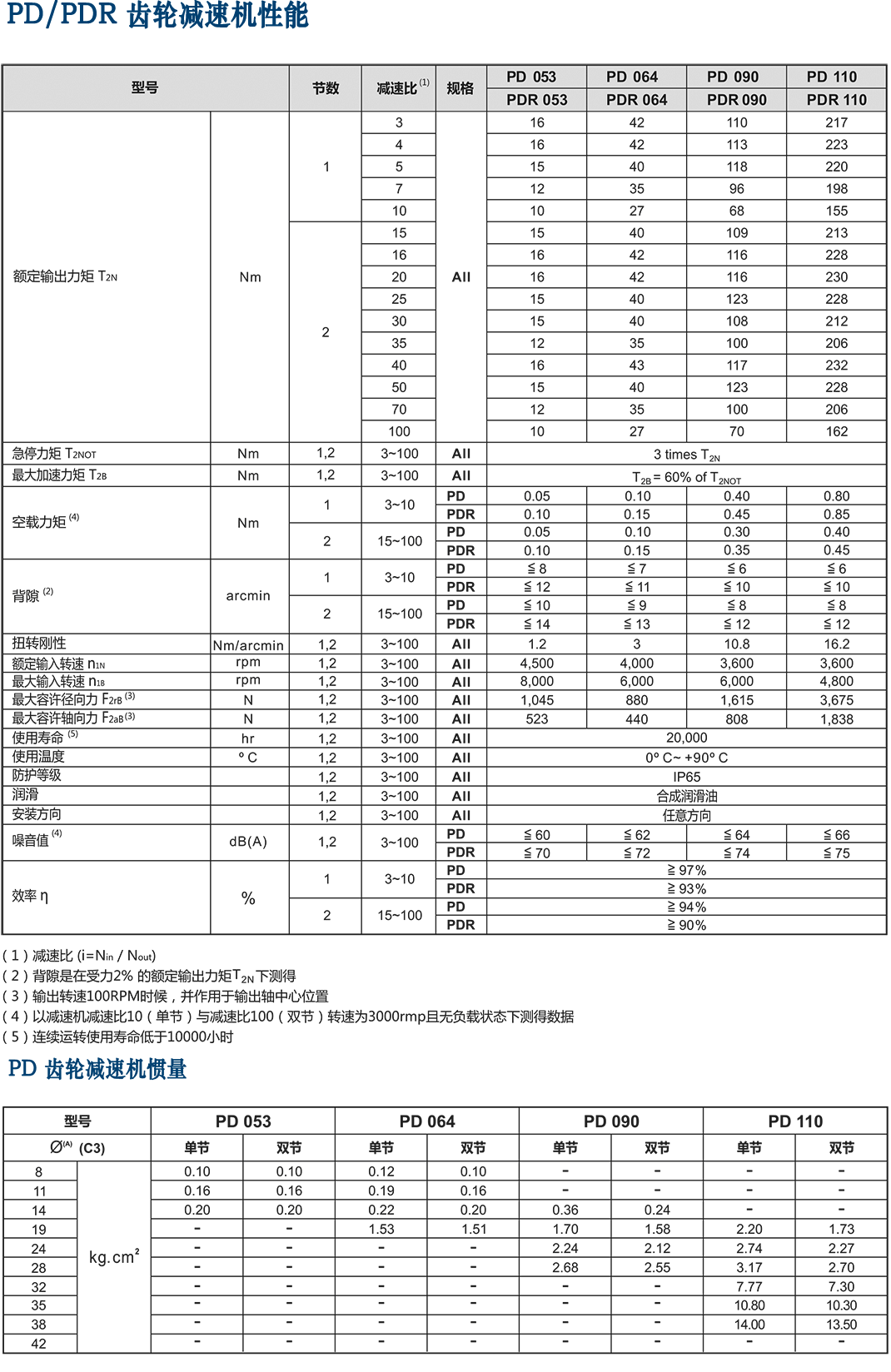 PD-拐角行星減速機.png