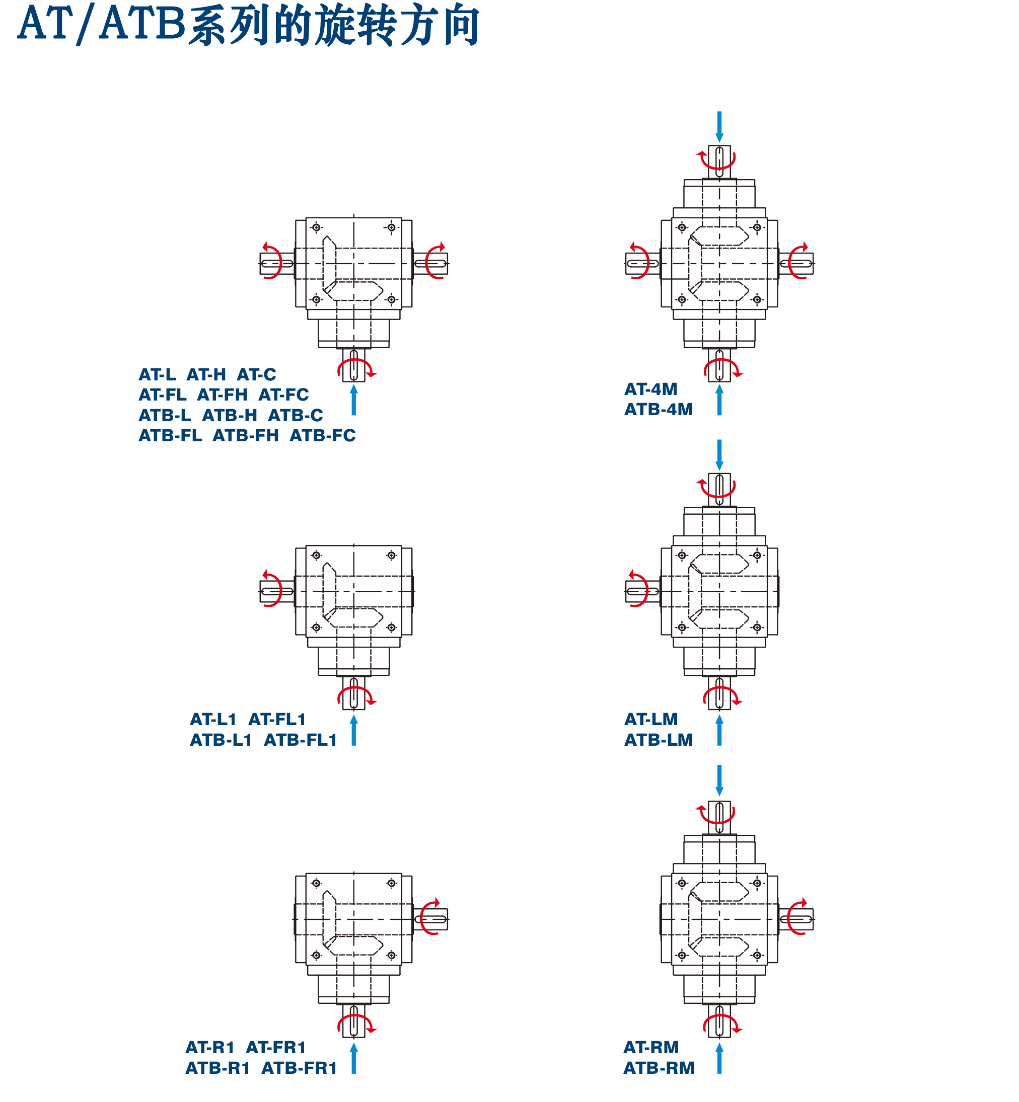 螺旋減速機方向.png