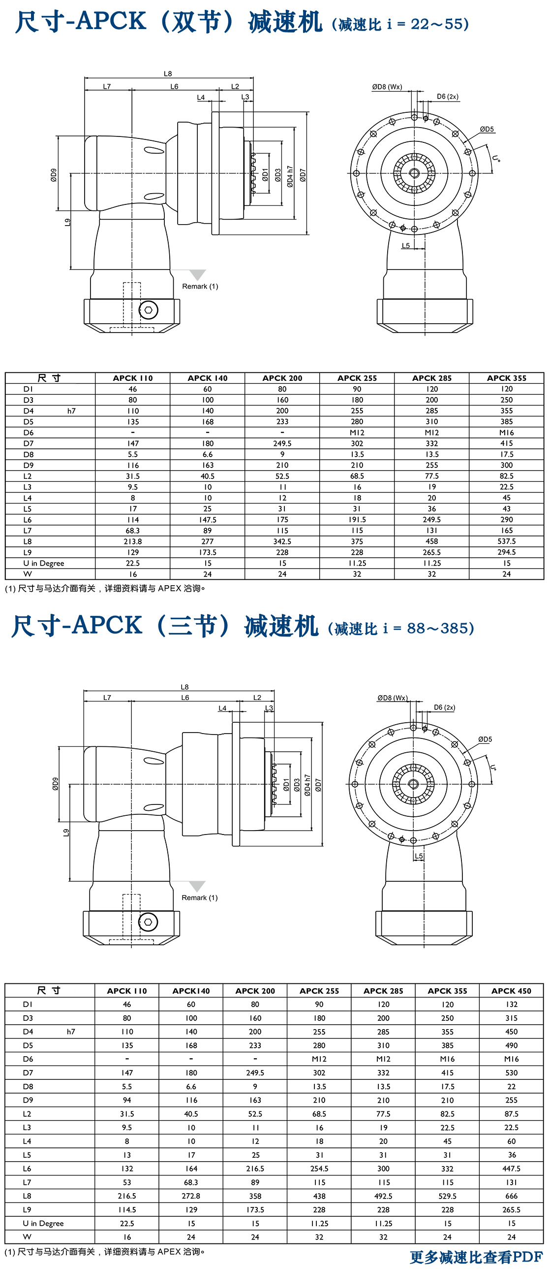 APCK行星減速機(jī).png