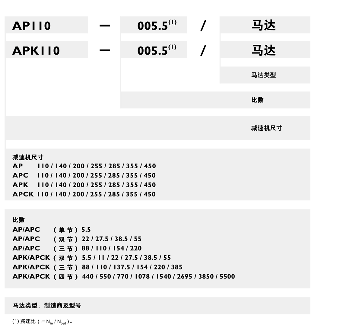 APCK行星減速機(jī)訂購(gòu).png