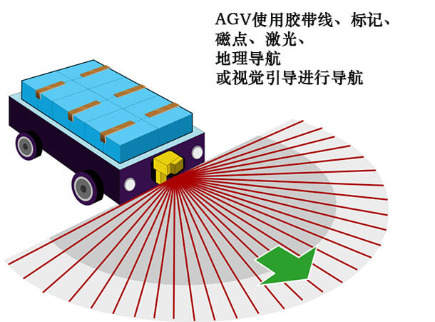 AGV行星減速機(jī).jpg