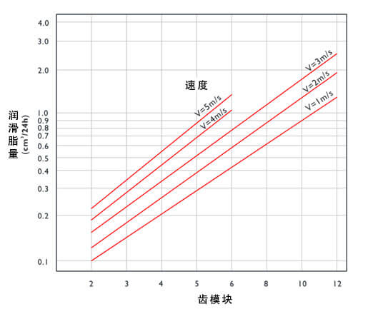 apex智能潤(rùn)滑系統(tǒng).jpg